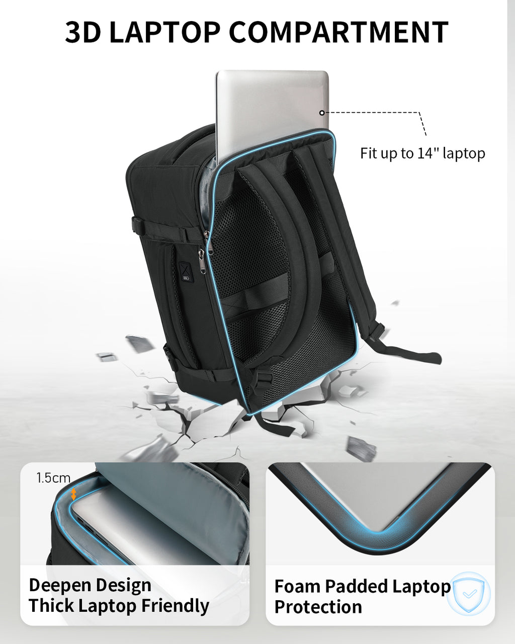ECOHUB for Easyjet Cabin Bag 45x36x20，30L Anti-theft Underseat Carry On Travel Backpack, Recycled Hand Luggage Bag with Laptop Compartment,Flight Rucksack bag for men women(Patent Pending)