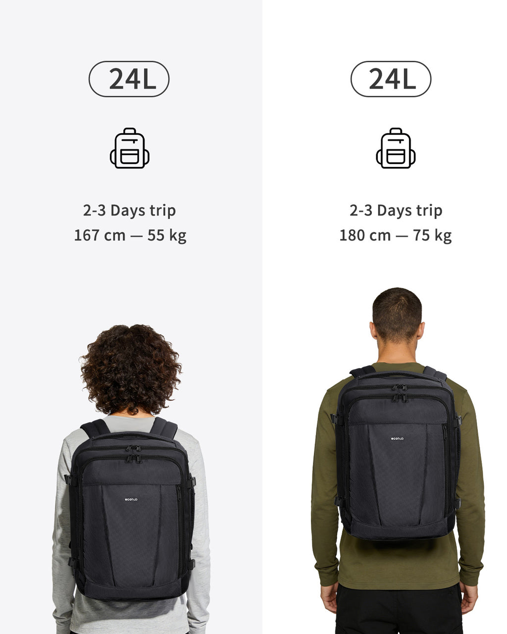 ECOHUB Ryanair Cabin Bags 40x30x20, Underseat Travel Bag with 9 Pockets, Recycled PET Eco Friendly Hand Luggage Backpack, Lightweight Rucksack for Women & Men, Carry on Bag with USB Port,