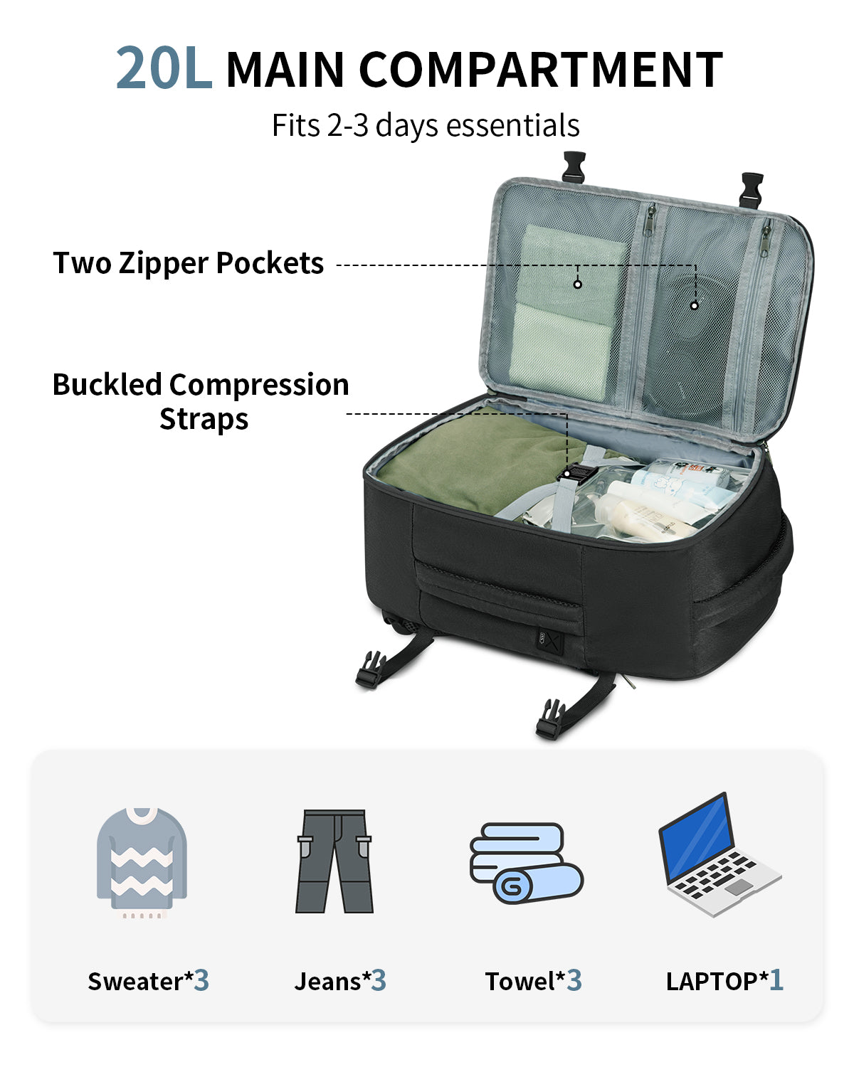 ECOHUB for Easyjet Cabin Bag 45x36x20，30L Anti-theft Underseat Carry On Travel Backpack, Recycled Hand Luggage Bag with Laptop Compartment,Flight Rucksack bag for men women(Patent Pending)