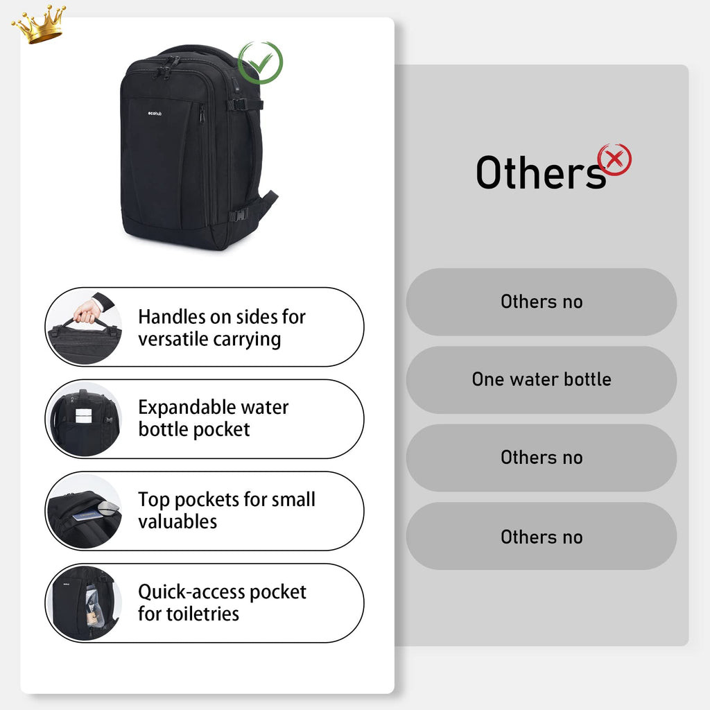 ECOHUB Travel Backpack 18x14x8 Spirit Airlines Personal Item Bag Carry On Backpack 13 Pockets
